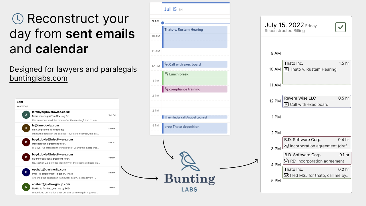 recreate day for timekeepers